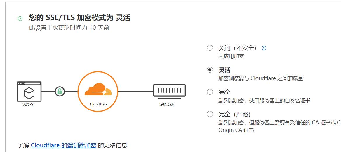 cloudflare报错50X,网站无法访问解决方法