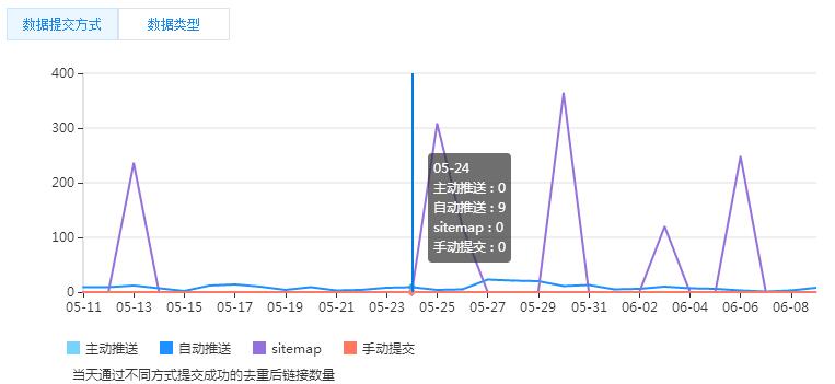 帝国cms百度主动推送教程