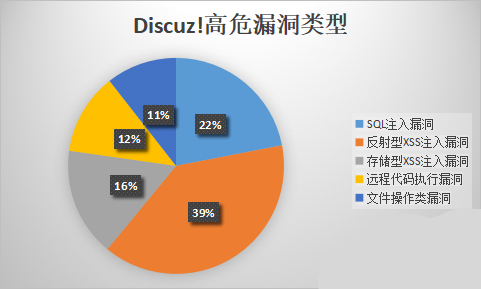 阿里云后台数据库备份功能存在漏洞，官方已发出警告