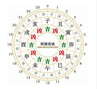 最全老黄历数据库1900年-2050年 老黄历MYSQL黄道吉日查询